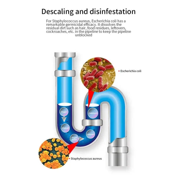 Powerful Pipeline Drain Cleaner –  For Kitchen Sink & Bathroom - Chic Flicks Store